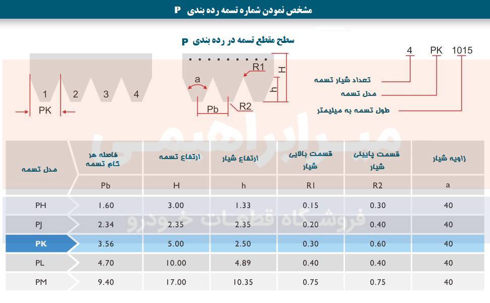 جدول مشخصات تسمه P