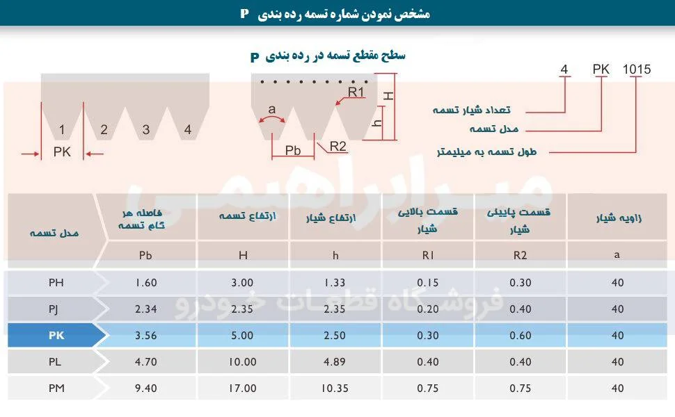 جدول مشخصات تسمه P